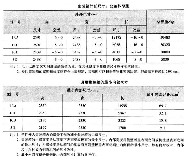 集装箱国际标准和国家标准